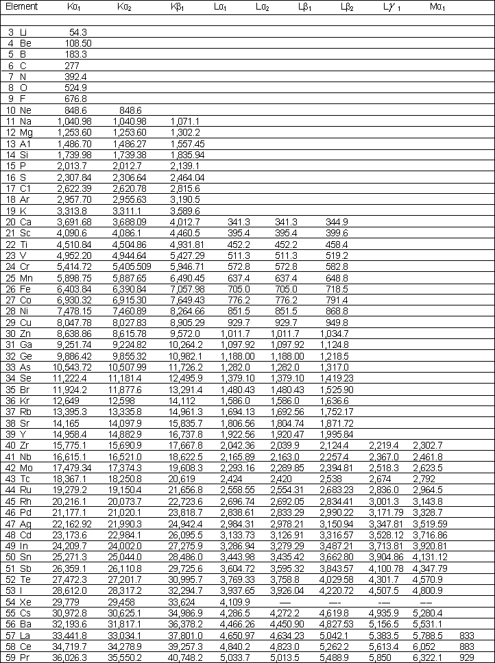 Periodic Table X Ray Lines
