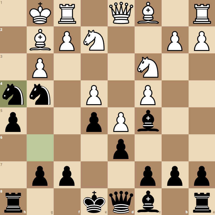 The Nimzowitsch Defense: A How to Play Guide (as White & Black)