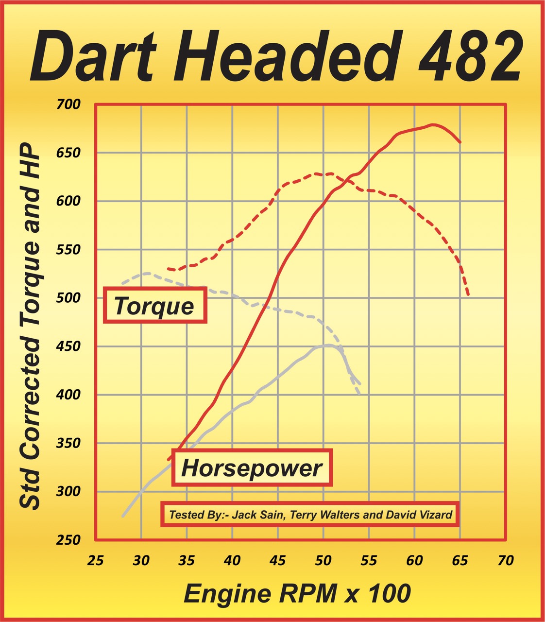 Awesome Chevy Big-Block Builds: 9 Examples