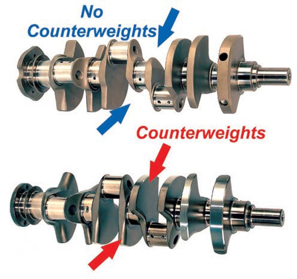Chevy BigBlock Performance Pistons, Connecting Rods and Crankshafts