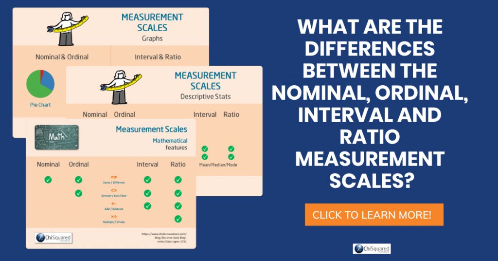 Nominal Ordinal Interval Ratio Measurement Scales Compared