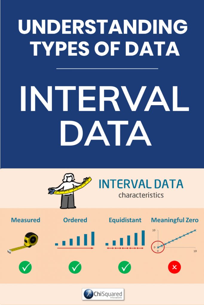 What is Interval Data? Definition, Examples, Analysis & Statistics