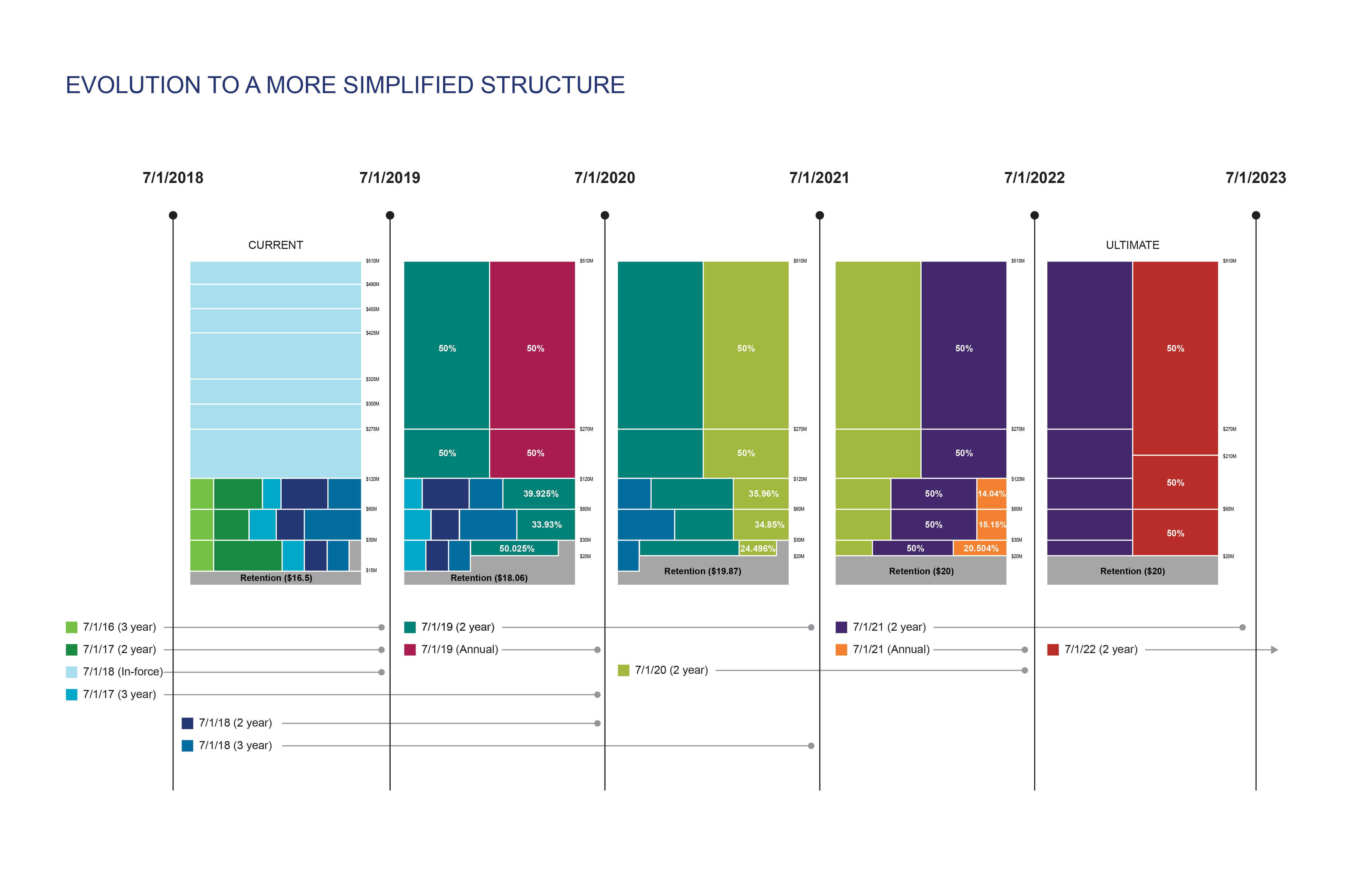 ROLLING CONTRACT ANIMATION CHIA DESIGN