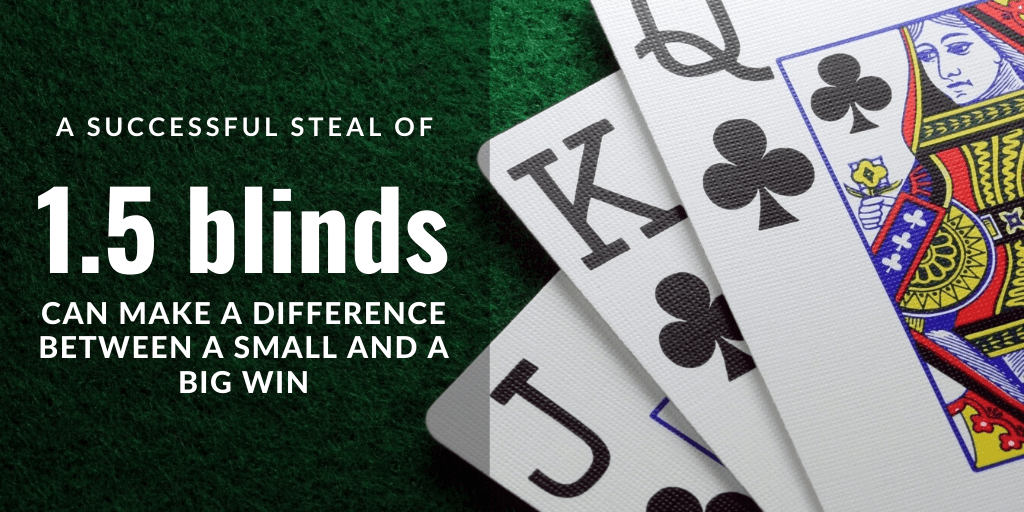 Five Poker Bluffing Tips for Pros in 2020 Chicago Charitable Games