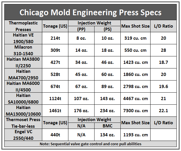 Chicago Mold Engineering Quality Is Our Heritage