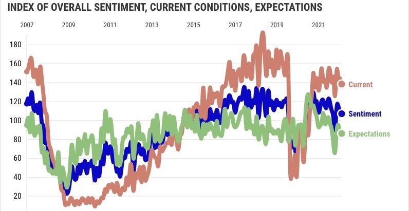 California consumers suddenly turn grumpy Chico EnterpriseRecord