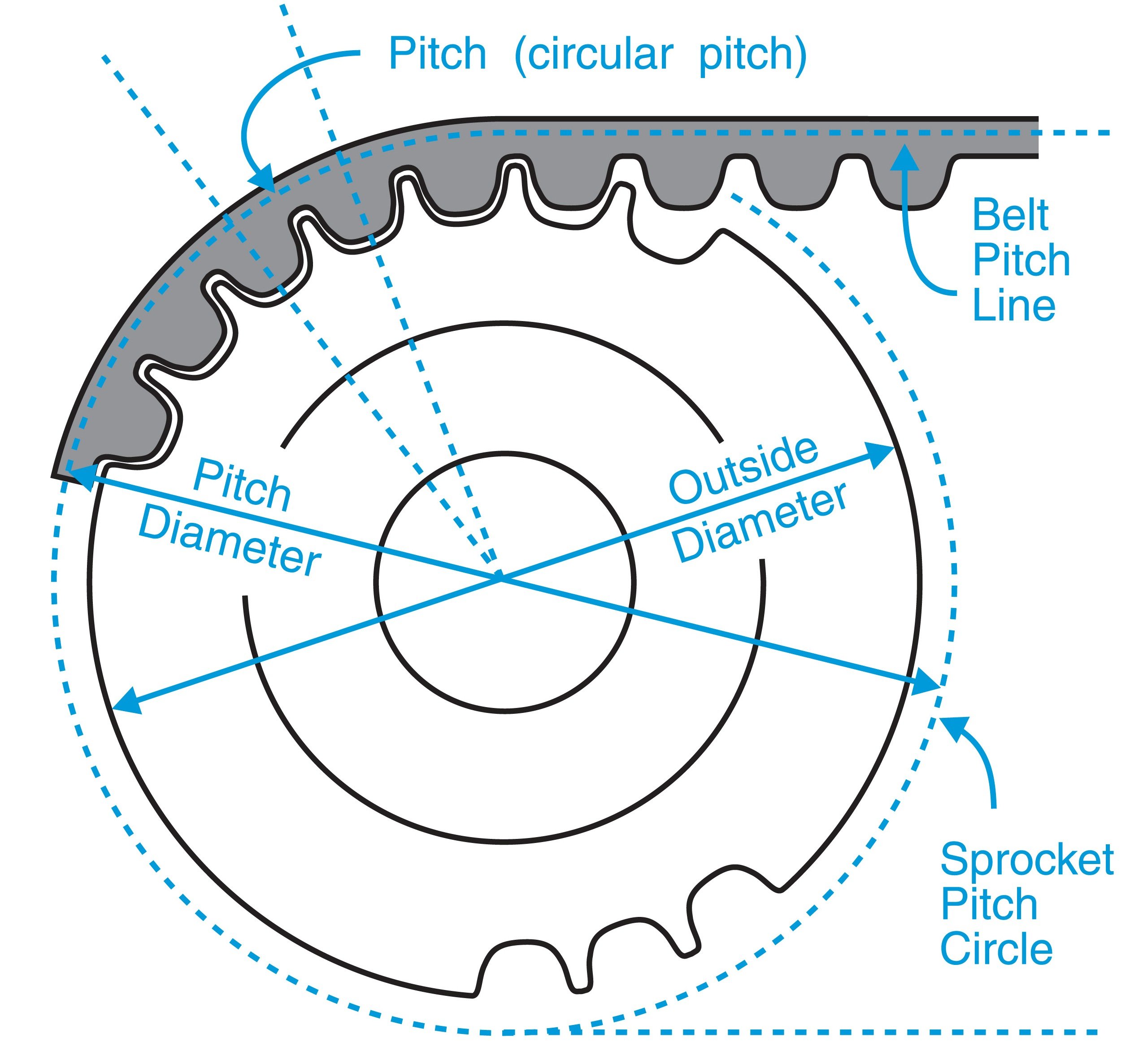 Timing Pulley Design Tutorial CAD Chief Delphi