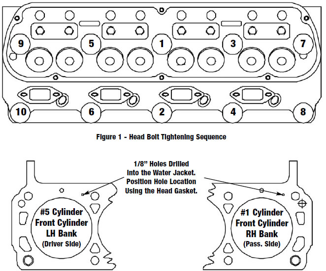 Bolt Tightening Sequence Technical Discussion Chief Delphi