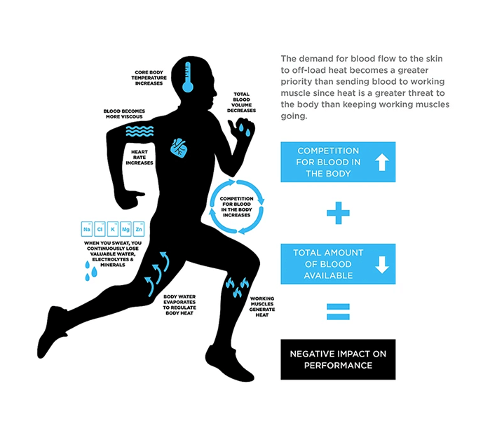 Hydration Expert James Mayo