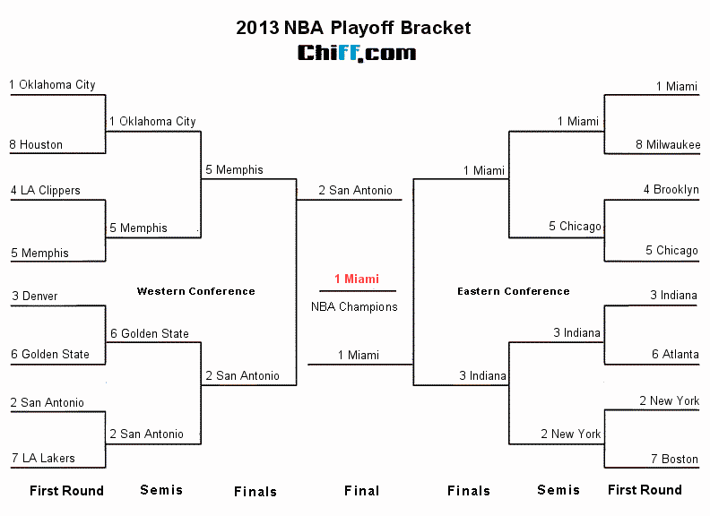 Sportingbet app, nfl fantasy football predictions 2015, nba standings