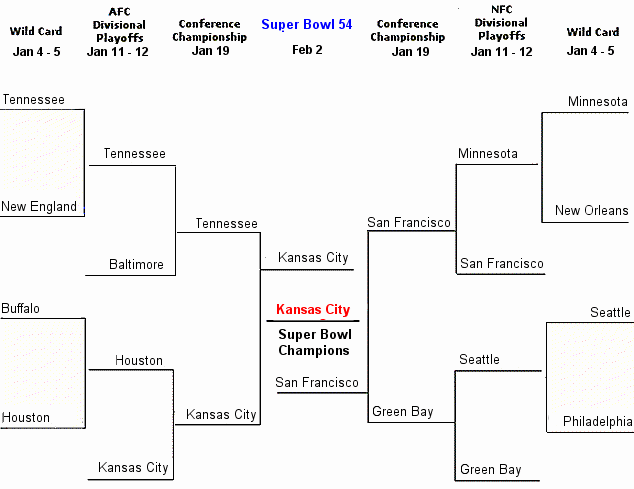 Super Bowl 2023 Schedule Of Events 2020 NFL Playoff Bracket