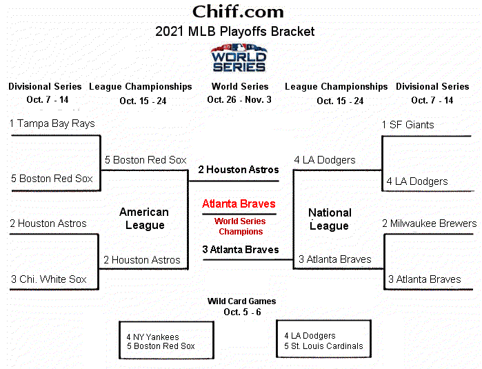 2021 MLB Playoffs & World Series Bracket