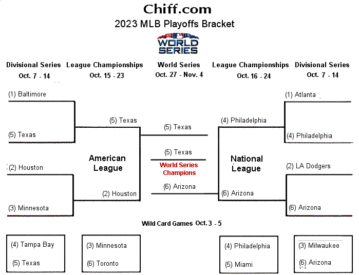 2023 MLB Playoffs & World Series Bracket