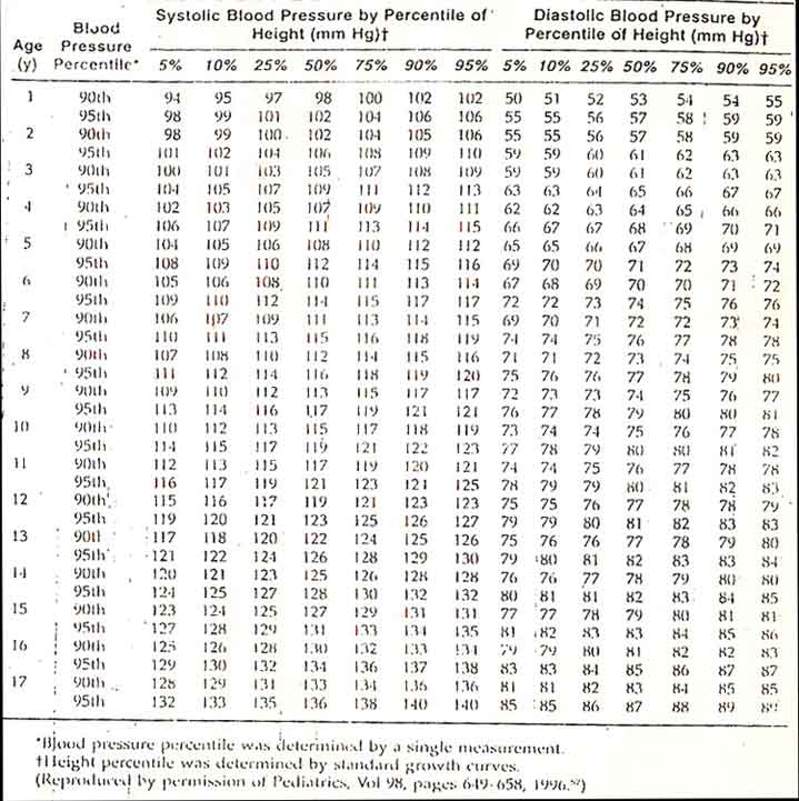 Blood pressure chart by age and height - daseimport