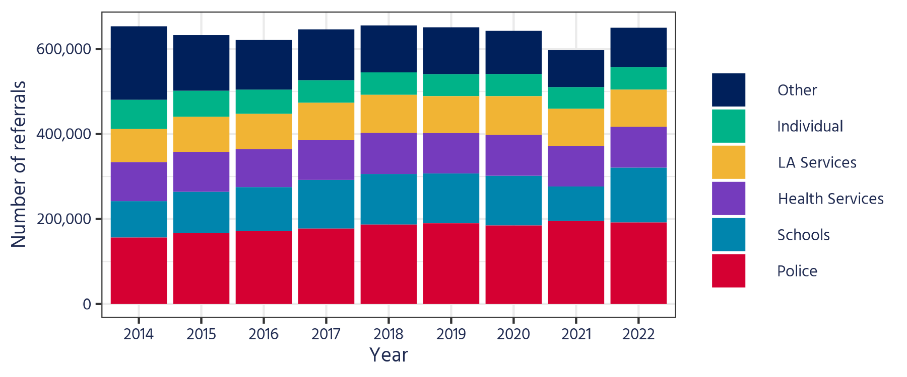 Latest statistics on Children in Need in England Children's