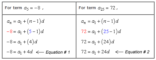 Arithmetic Sequence Formula ChiliMath