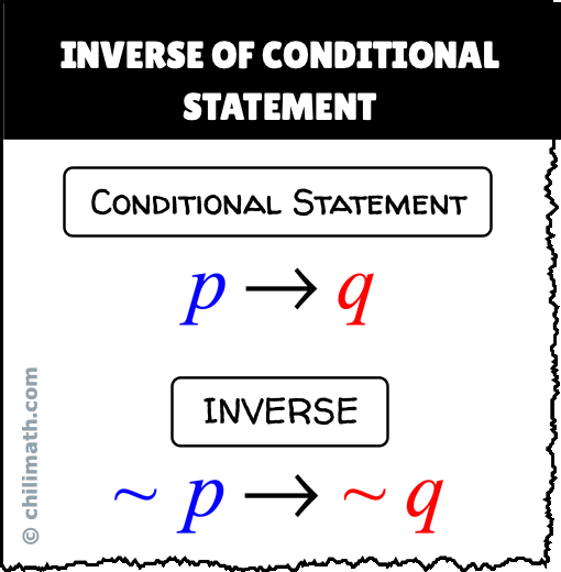Geometry symbols p q conditional wholemumu