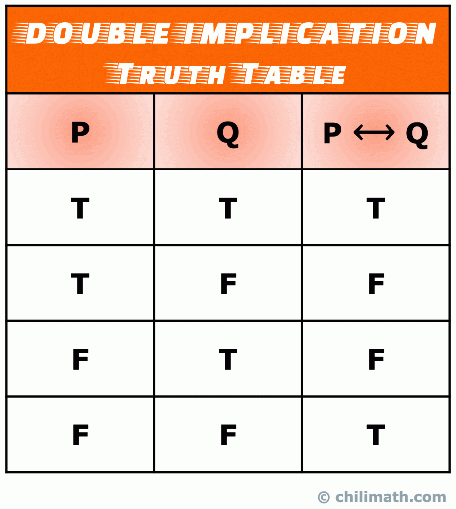 blank truth table template