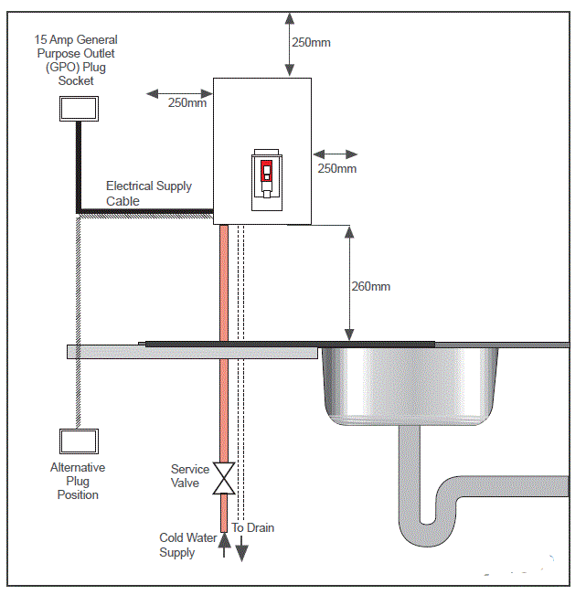 Zip Hydroboil wall mounted water boilers for ultimate convenience
