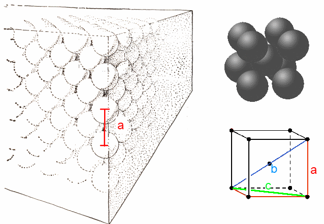The Determination Of An Atom Diameter