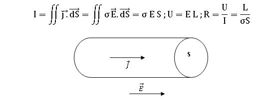 Propriétés électriques des semiconducteurs.
