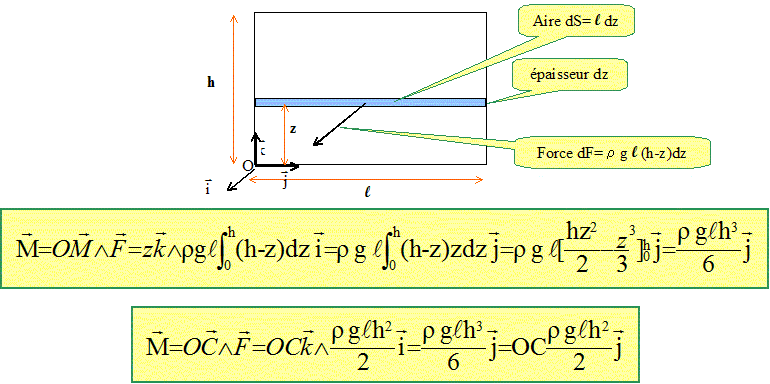 Etude d'un aquarium hydrostatique ; hydrodynamique bts
