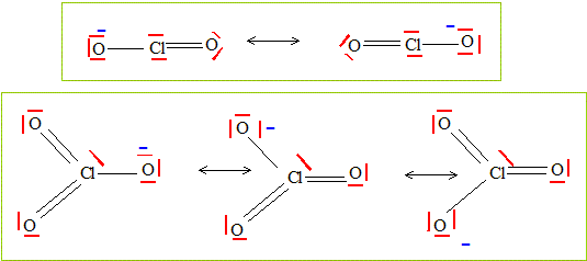 élément chlore diagramme orbitales moléculaires ; VSEPR ; mésomérie