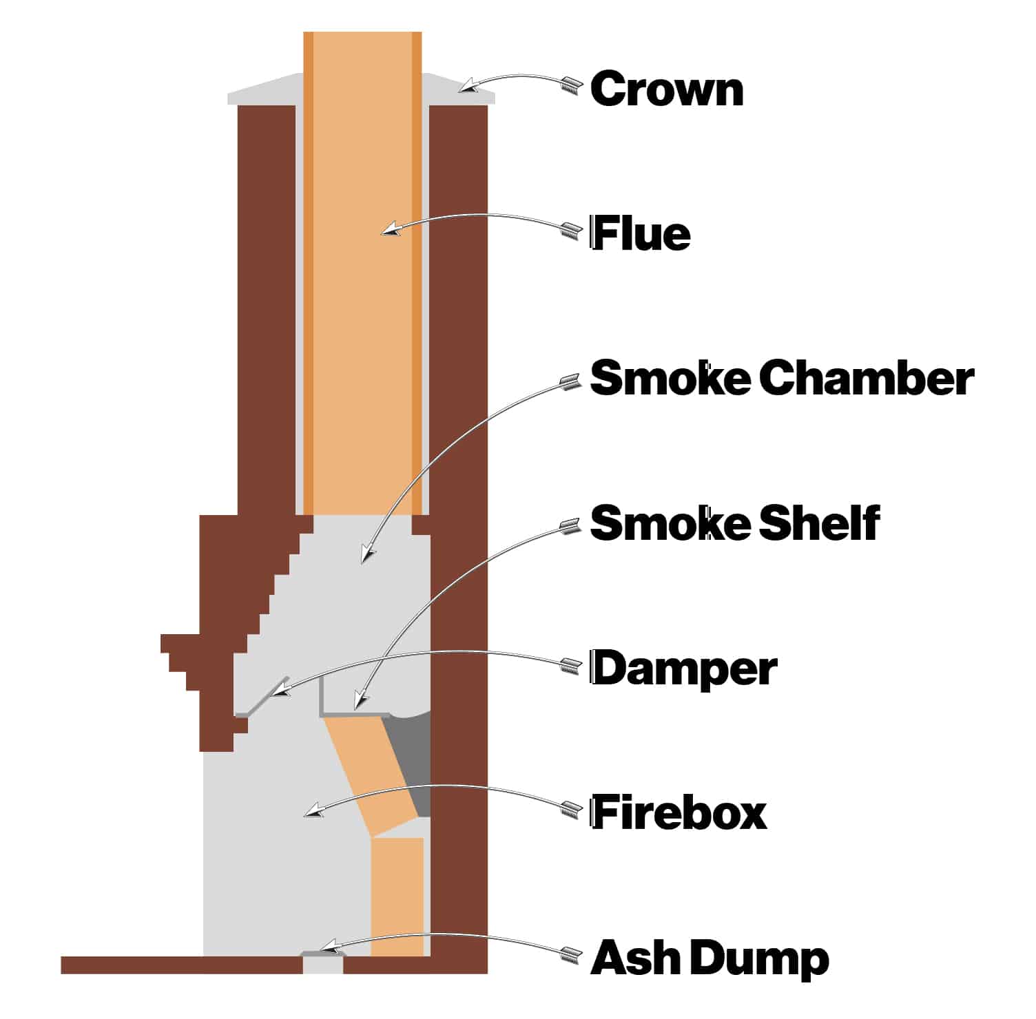How To Clean A Chimney Expert Tips And Safety Precautions
