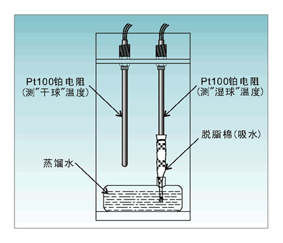 乾溼球溫溼度計塑膠底- 德記儀器- 科學人的一站式採購平台 Th135干湿球湿度控制器的原理及应用- 深圳市亚特克电子有限公司