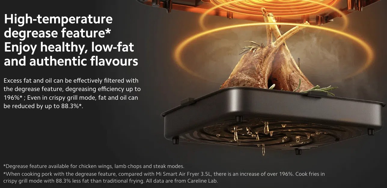 Neues Frittierglück 🍟 Xiaomi Smart Air Fryer mit 6,5 Litern aufgetaucht