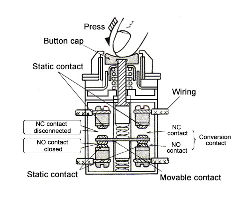 A Detailed Guide To Push Button Switches - DAIER