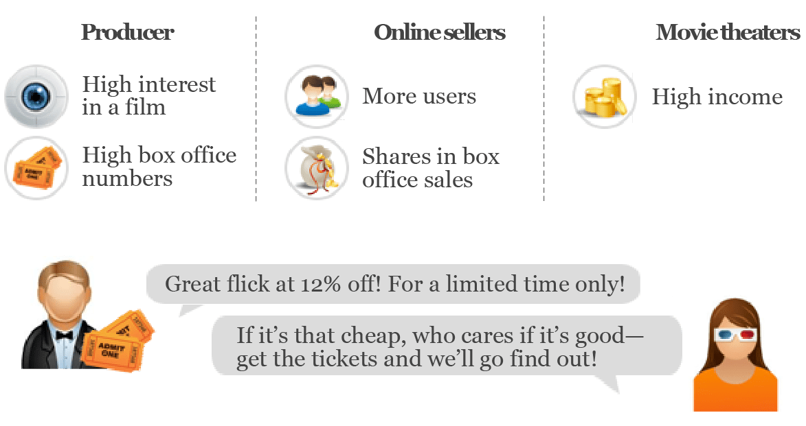 Box Office Success Money Rules ChinaFile