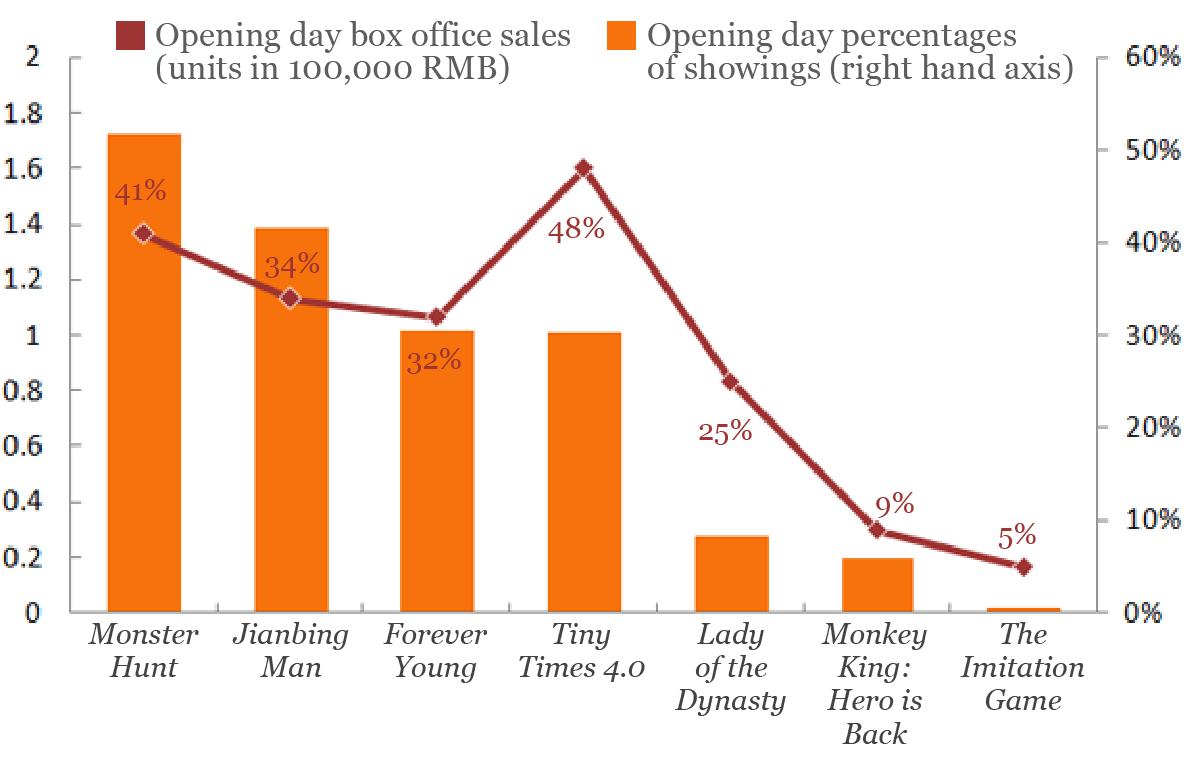 Box Office Success Money Rules ChinaFile