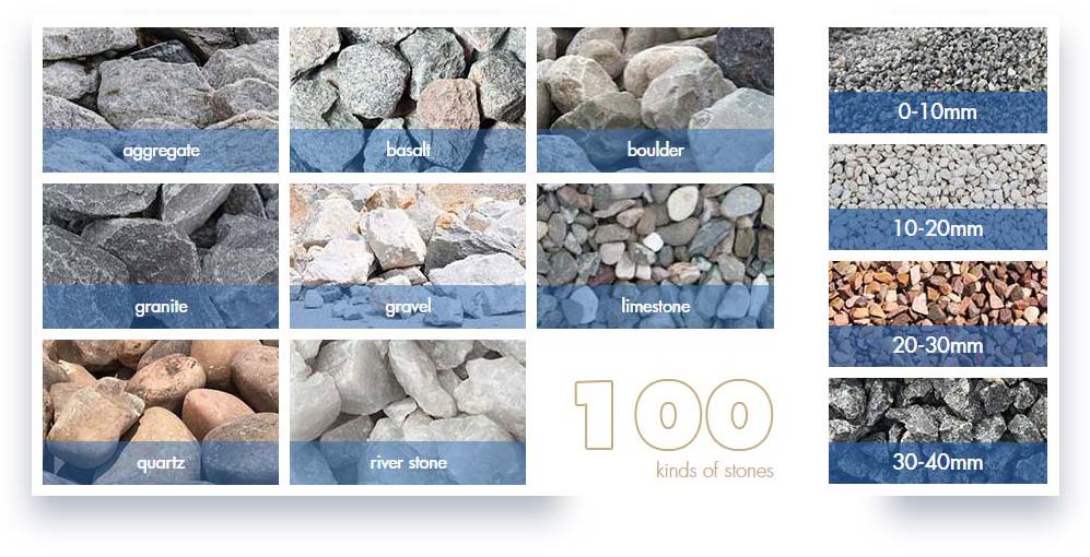 Quarry Plant -Fote Machinery