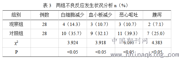 醋酸甲地孕酮分散片在晚期肿瘤辅助治疗中的应用分析中国期刊网