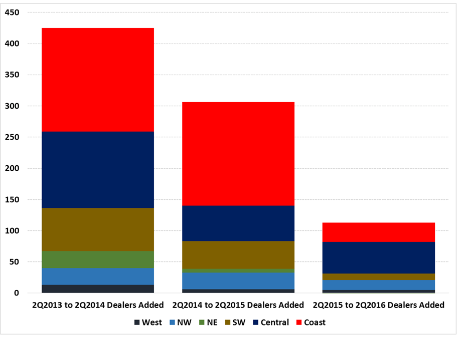 China’s Evolving Passenger Car Sales Patterns and Outlook China SignPost™