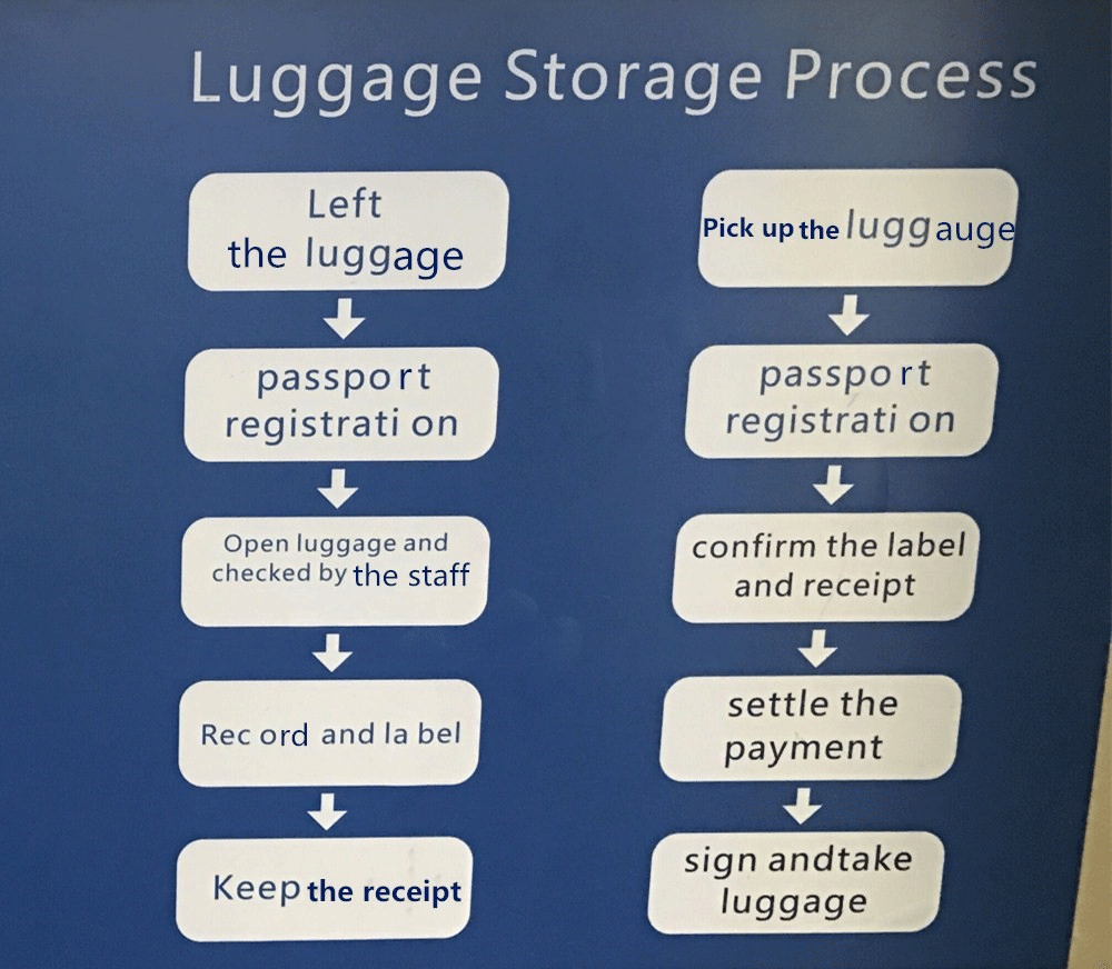 Official China Railway's Baggage Allowance for Bullet/Normal Trains