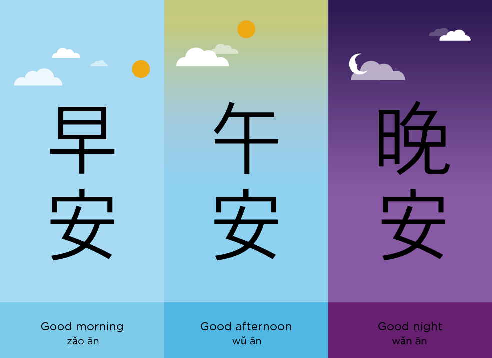 Chineasy Blog For Beginners 5 Easiest Chinese Greetings