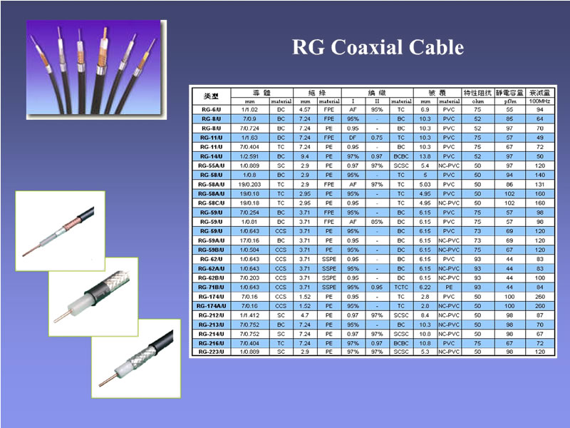 RG Coaxial Cable RG COAXIAL CABLE Chinglung Wire & Cable Co.,LTD