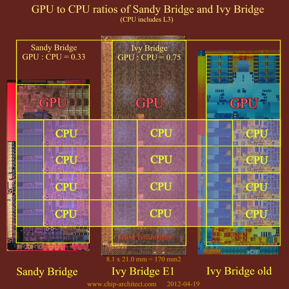 Difference between sandy bridge and ivy bridge troniclula