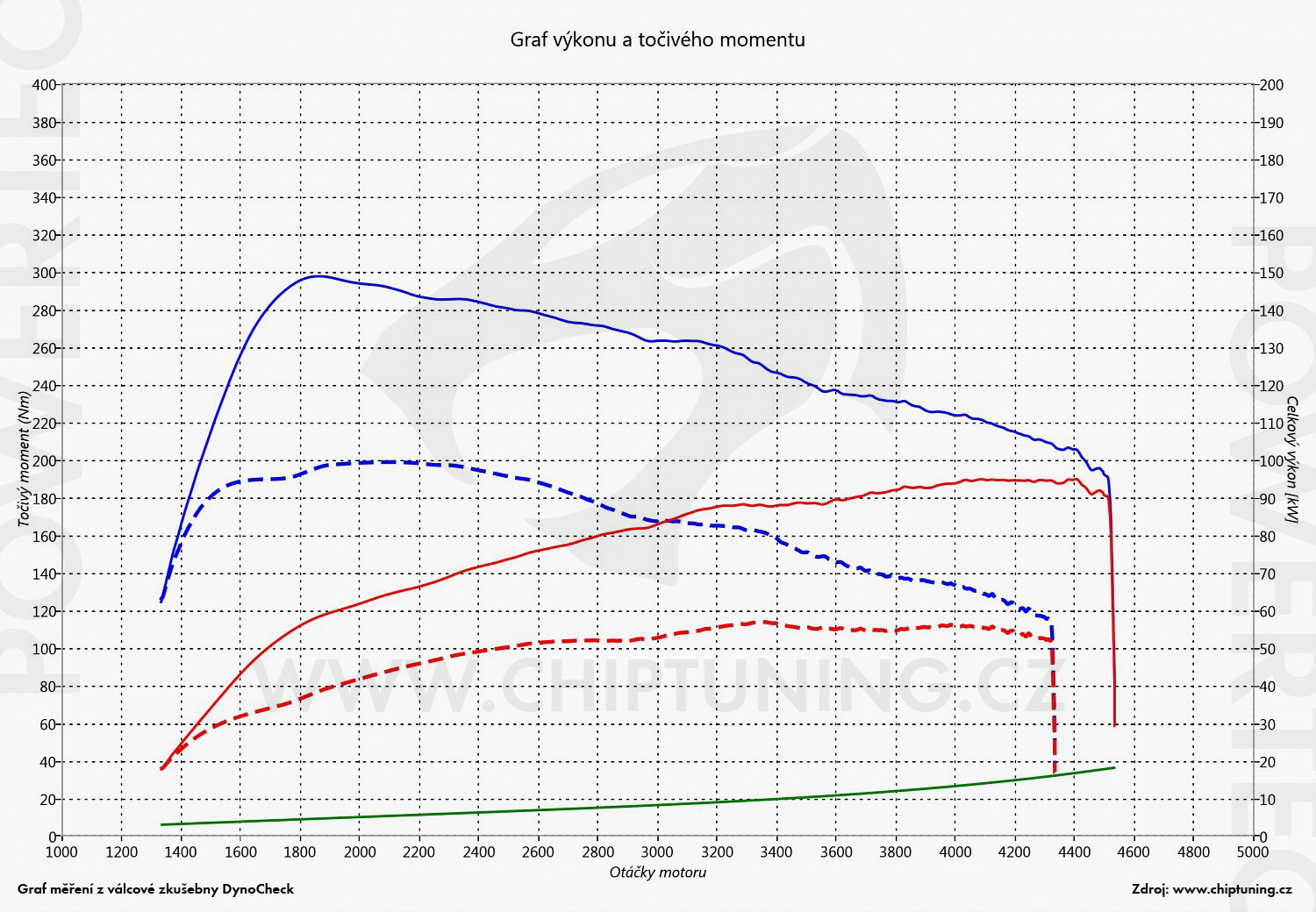 Chiptuning Volkswagen Caddy 1.6 TDI CR 55kW ChipTuning PowerTEC