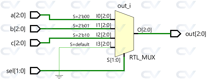 Verilog Ifdef 人気の画像をダウンロードする
