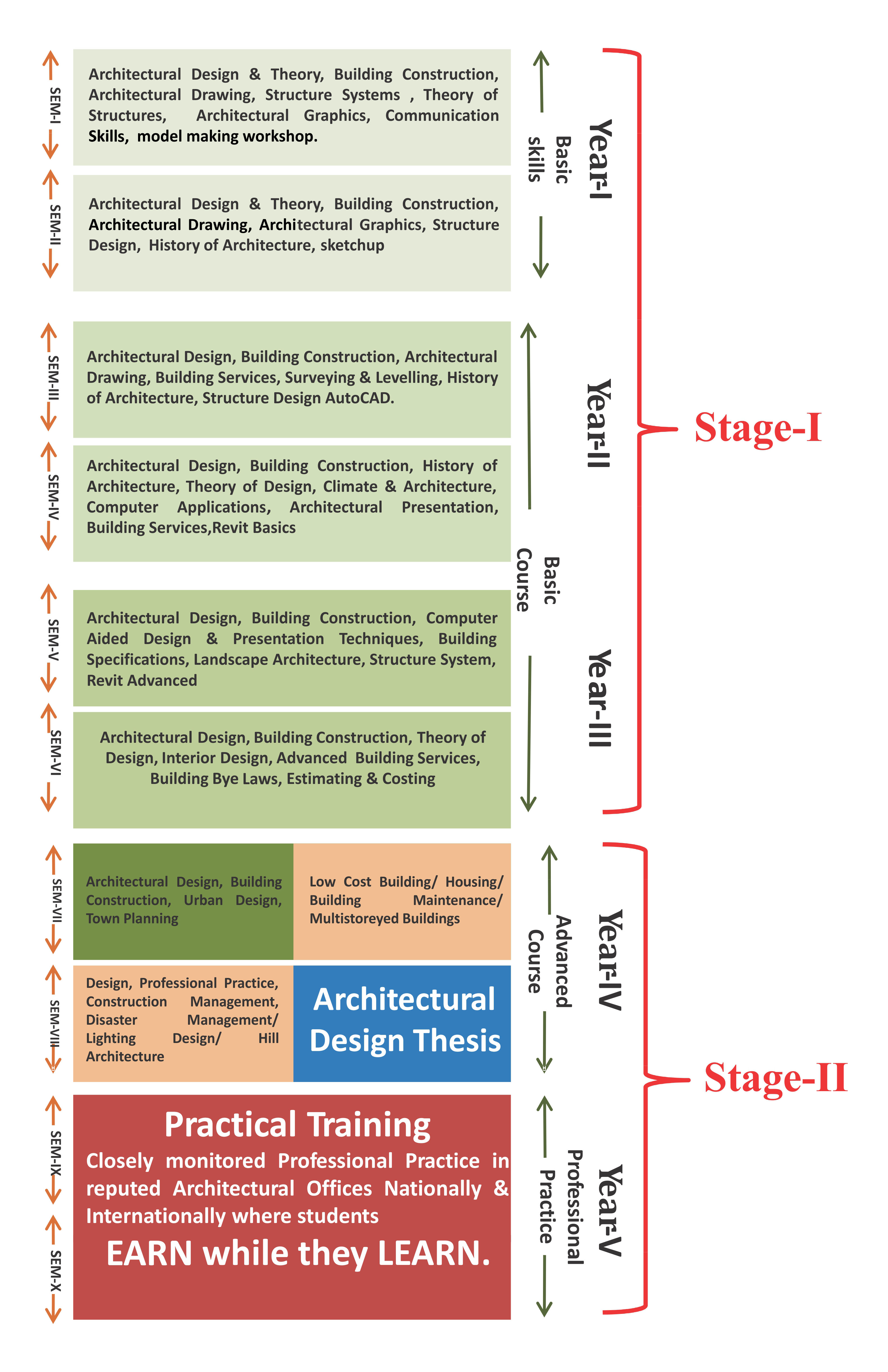 Architecture Engineering Course in North India Chitkara University