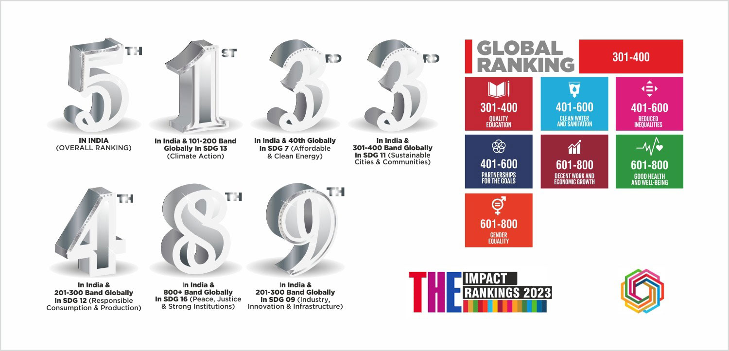 Chitkara University Earns Prominent Rankings in Times Higher Education