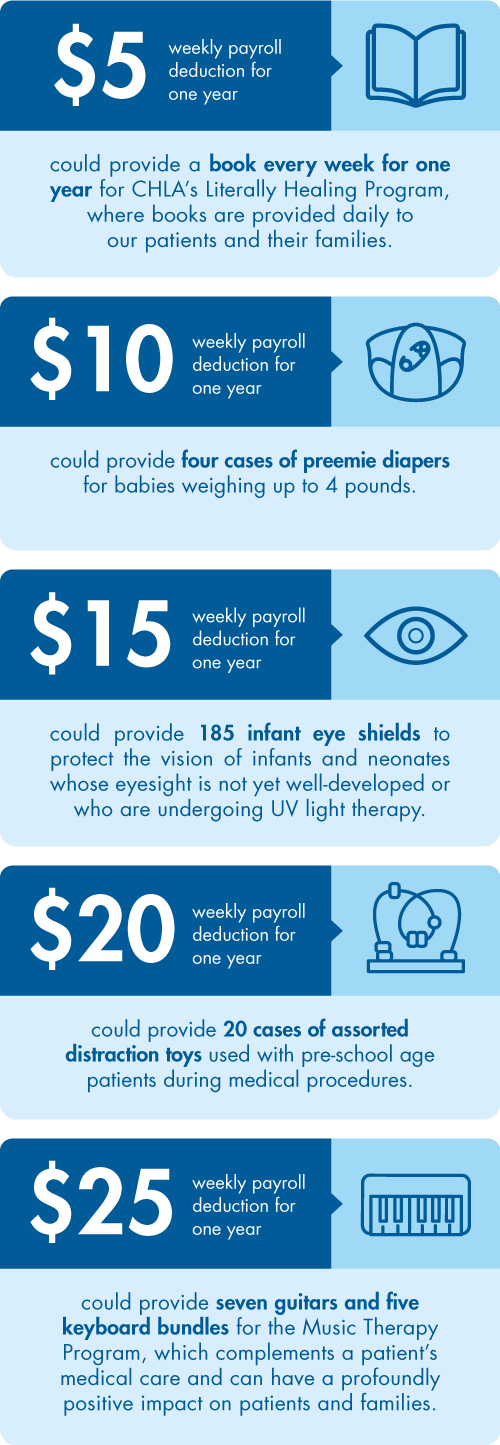 Workplace Giving Children’s Hospital Los Angeles