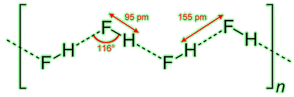 Hf Molecular Geometry