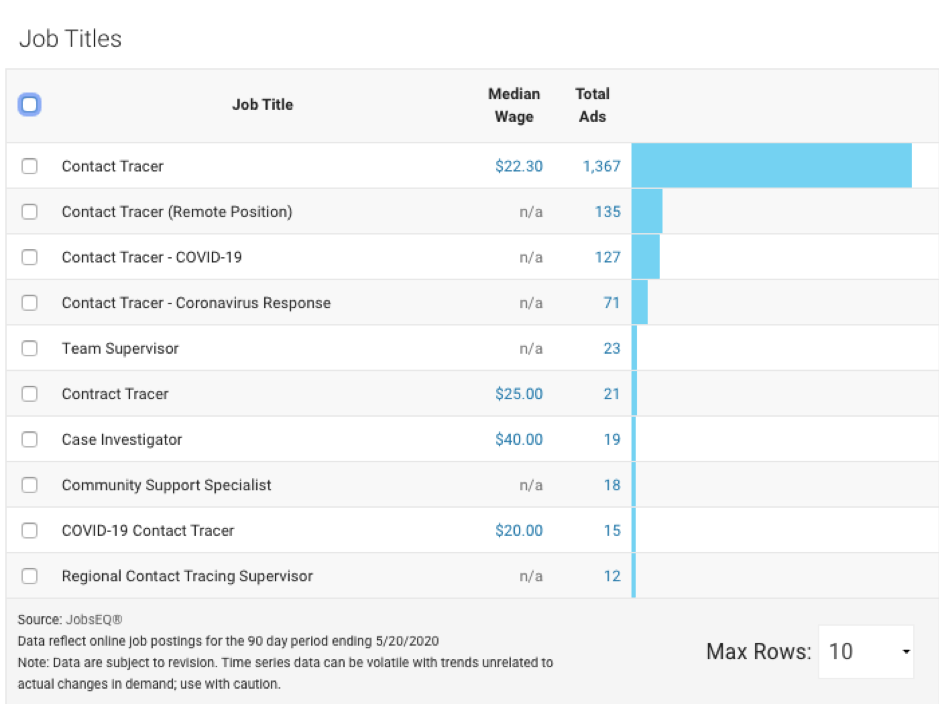 Chmura What Does it Take to a Contact Tracer?