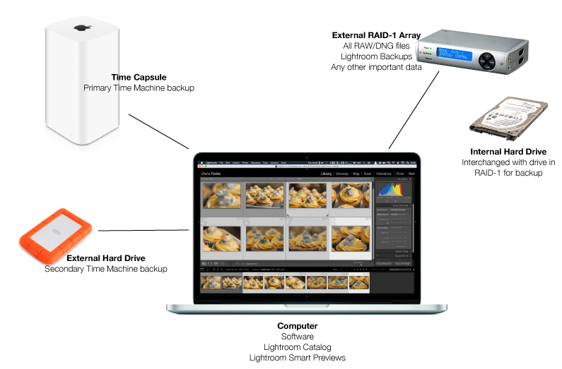 CHNO Technology Ltd Storage workflow for photography CHNO Technology Ltd