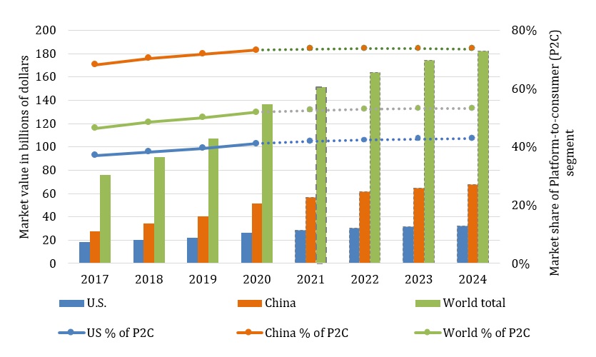 2nd Quarter 2022 Choices Magazine Online