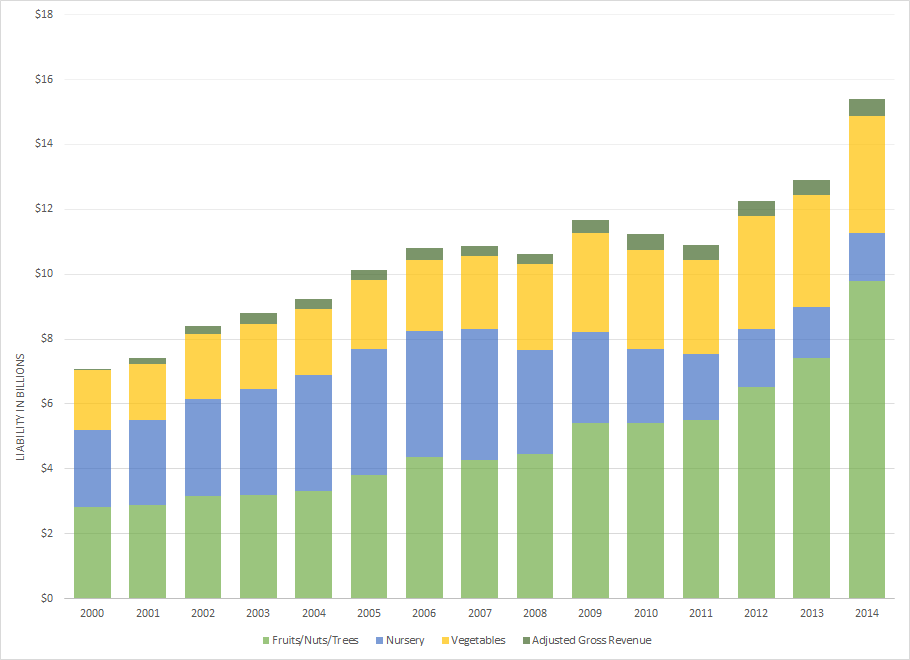 Choices Magazine Online